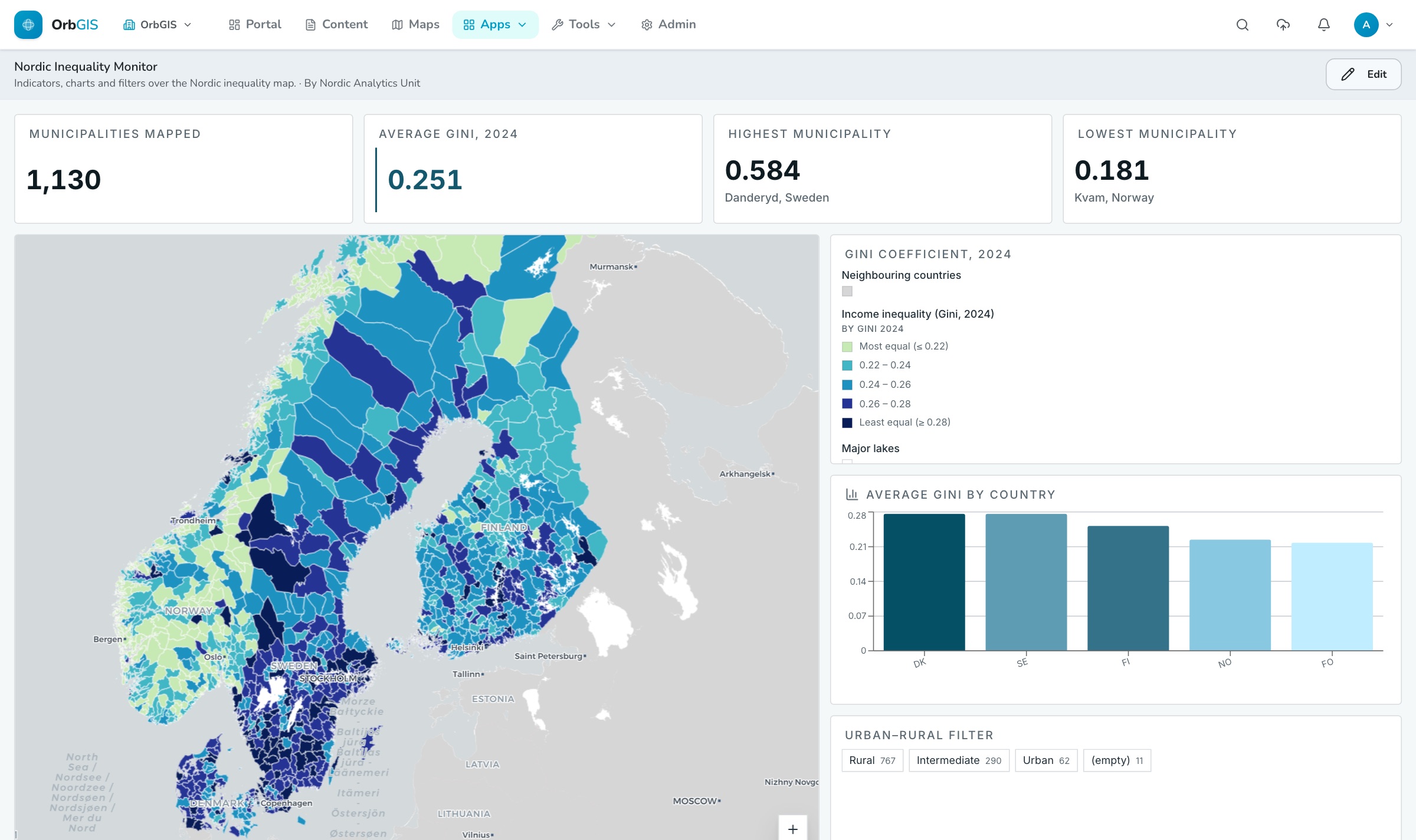 En dashboard i OrbGIS med nyckeltal, länderdiagram, stads- och landsbygdsfilter och en levande koropletkarta